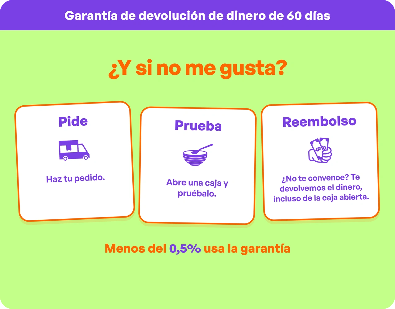 guar3-es